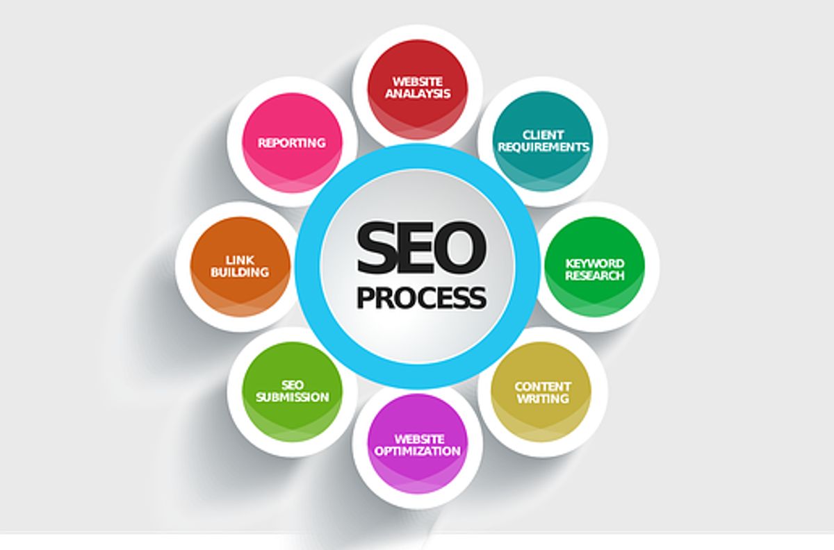 SEO course in Penang