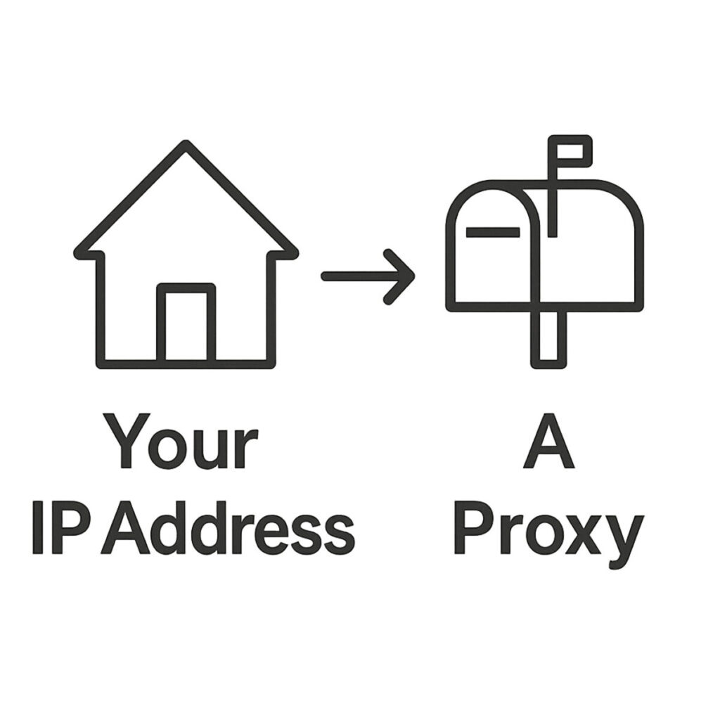 datacenter proxies