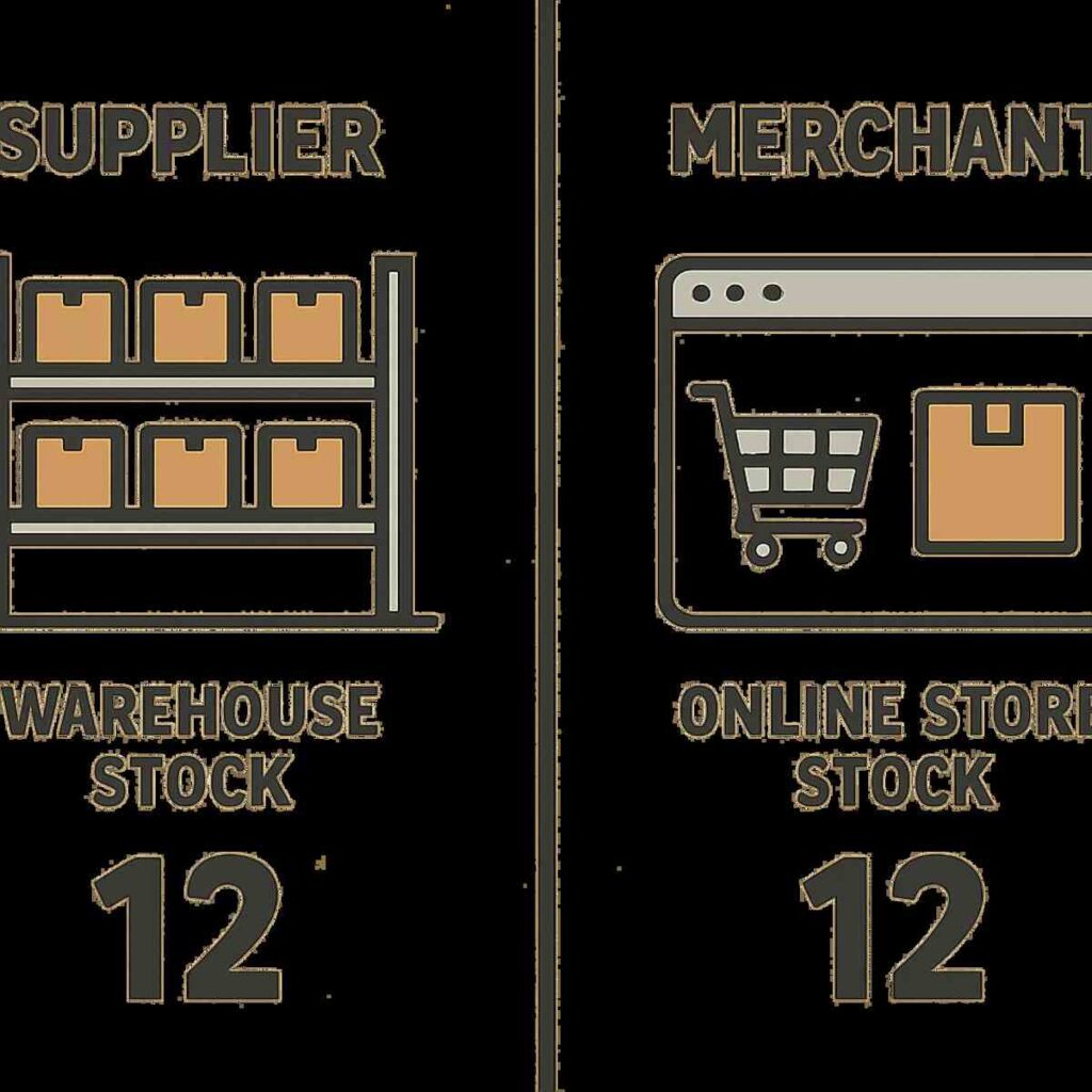 dropshipping order management 1